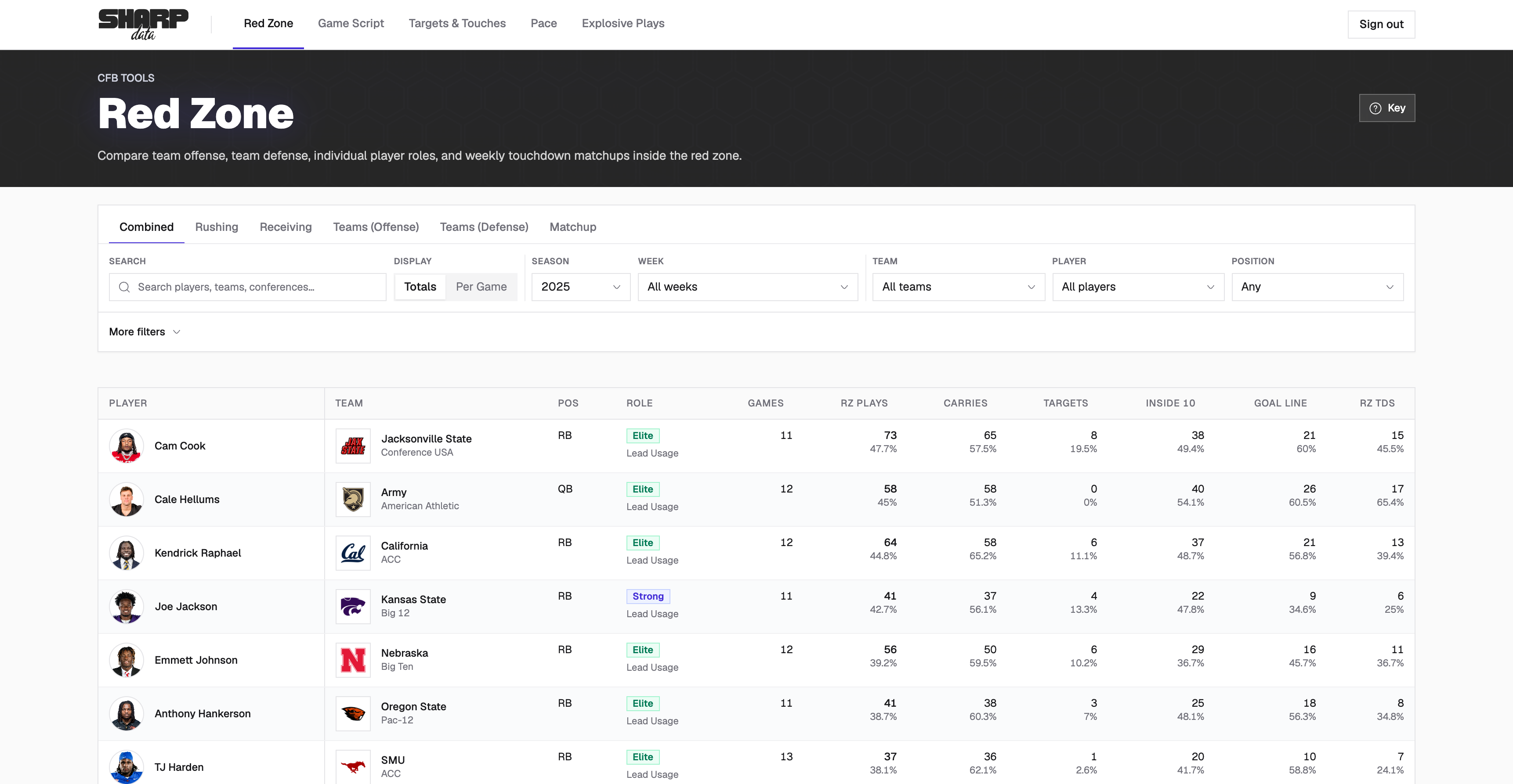 Red Zone player dashboard preview